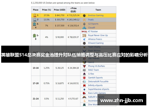 英雄联盟S14总决赛奖金池提升对队伍策略调整与高压比赛应对的影响分析