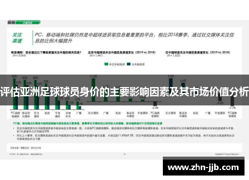 评估亚洲足球球员身价的主要影响因素及其市场价值分析