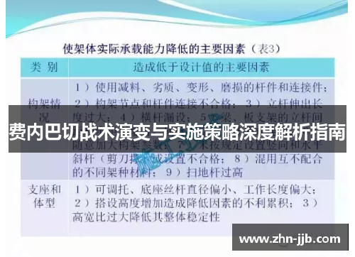 费内巴切战术演变与实施策略深度解析指南