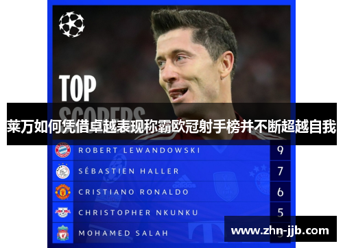 莱万如何凭借卓越表现称霸欧冠射手榜并不断超越自我