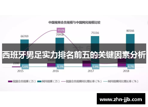 西班牙男足实力排名前五的关键因素分析 西班牙男足实力排名前五的关键因素分析