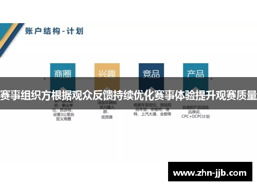 赛事组织方根据观众反馈持续优化赛事体验提升观赛质量
