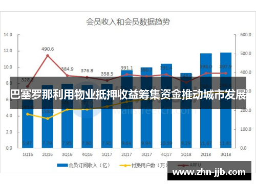 巴塞罗那利用物业抵押收益筹集资金推动城市发展 巴塞罗那利用物业抵押收益筹集资金推动城市发展