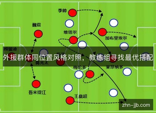 外援群体同位置风格对照，教练组寻找最优搭配